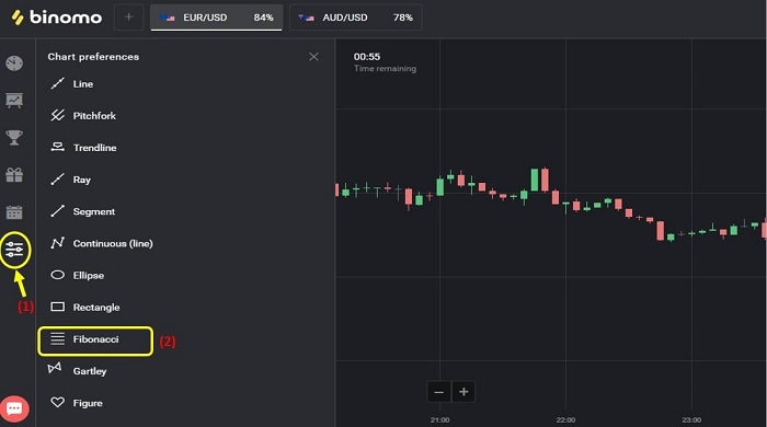 Pakai Strategi Fibonacci Pakai Strategi Fibonacci