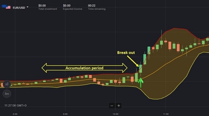 Strategi Bollinger Breakdown Strategi Bollinger Breakdown