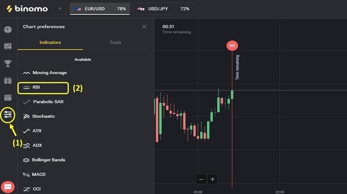 Strategi Konvergensi atau divergensi pasar dengan RSI Strategi Konvergensi atau divergensi pasar dengan RSI