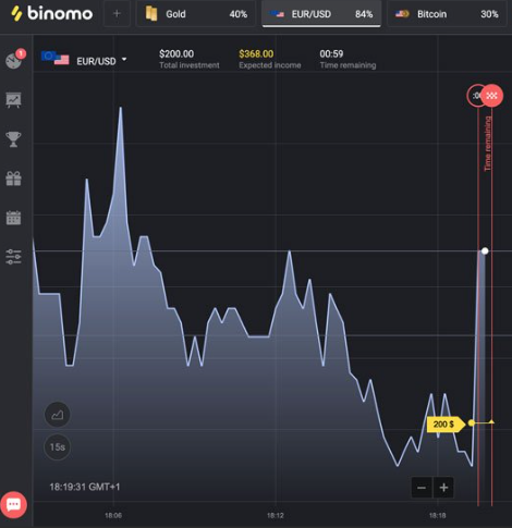 Binomo Trading Strategies